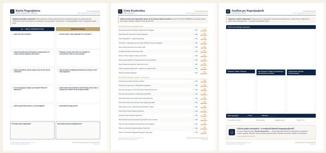 Karta Negocjatora — 3 strony: Karta Przygotowania, Lista Kontrolna, Analiza po Negocjacjach